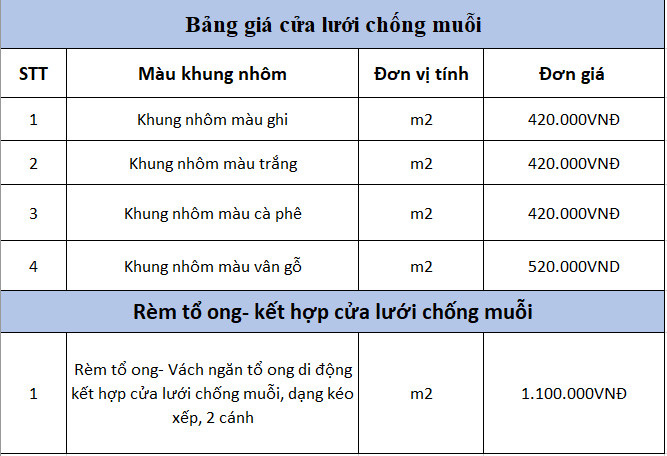 bảng giá cửa lưới